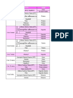 Esquema Nacional de Vacunación