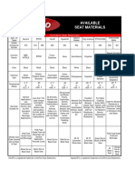Oring - Seat Selector Materials