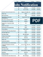 Govt Job Update by SBD