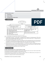 Chap 2 Types of Custom Duty