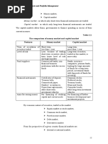 Money Market - in Which Only Short-Term Financial Instruments Are Traded. Capital Market - in Which Only Long-Term Financial Instruments Are Traded