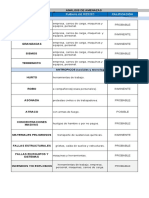 FT-SST-073 Analisis de Amaneza y Vulnerabilidad