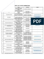 Diary List State Karnataka: SNO Company Name Place Contacts Emails