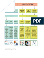 Mapa Conceptual de Software y Servicios de Internet