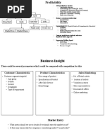 Case Study Notes