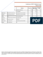 NIFTY Mahindra Group Jan2022