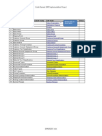 Krishi Samrat SAP Implementation Project: SR # List Needed (Business Element (SAP Field) SAP Field Status