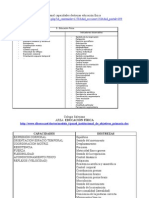 Panel Capacidades Destrezas Educación Física
