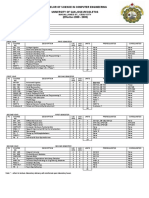 Bachelor of Science in Computer Engineering University of San Jose-Recoletos (Effective 2008 - 2009)