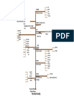 Rizal Family Tree