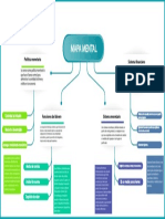 Mapa Mental