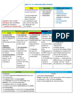 Chapitre Communication Interne