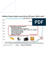 Rome's Inflation Versus US