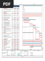 10.1 Cronograma de Avance Físico de Obra