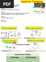 11.3D Analytical Techniques