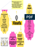 Mapa Mental de Filosofia