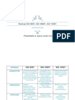 Diferencias y Similitudes Entre Las Normas ISO 9001, ISO 45001, ISO 14001