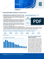 Housing Affordability 0322