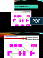 DIAGRAMA DE HILOS F