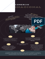 COMERCIO INTERNACIONAL Infografías