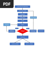 Diagrama de Reproceso