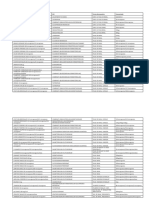 Denumire Comerciala DCI Forma Farmaceutica Concentratie