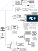 Cuadro Sinoptico Desarrollo Cognitivo PDF