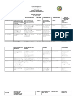 Ndep Action Plan SY 2021-2022