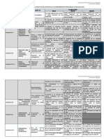 Matriz para Valorar La Practica Del Docente