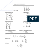 Tabla Relaciones Termodinámicas