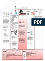 Modelo Canvas Empresa Llantas y Servicios Palermo. Pensamiento Estrategico.