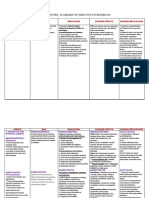 Cns Drugs Summary Review Notes Final