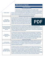 Es D Batch Awarded Projects