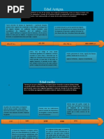 Linea de Tiempo Derecho Tributario