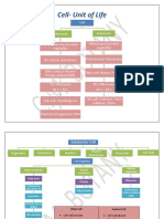 Cell Unit of Life - 011321