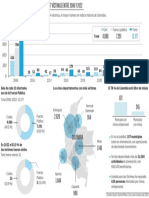 Víctimas de Minas Antipersonal en Colombia, 2022