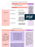 Cuadro Comparativo Fases Constructivas, Cronologia Con Contextos Funerarios