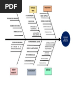 Diagrama-Ishikawa MFK