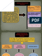 1.sistemas Procesales Penales