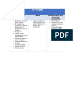Aportaciones Del Toyotismo