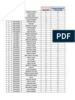 AWARD LISTS - ALL BATCHES - DME LAW SCHOOL ODD 2021 (Excl Vivas)