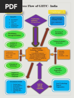 Flow Chart Light House