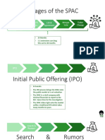 5 Stages of A SPAC
