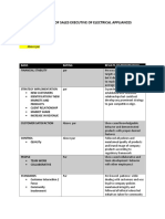 Balance Scorecard of Sales Executive of Electrical Appliances Company