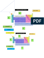 Metales Alcalinos Gases Nobles