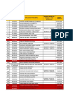 Lista de Trabajadores y Sus Tallas Enero - 2022