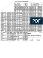 Ap - Snagov - NR - 2B - Table - Cheltuieli - BL - Nr. 2 - SC - 2B - Feb - 2022