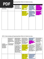 cstp3 2009 