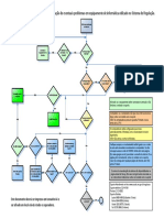 Fluxograma Conectividade EAS