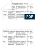 AAI Empanelled Material Testing Laboratories